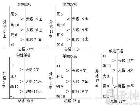 姓名地格|五格剖象法起名与姓名吉凶分析